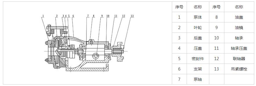FSB氟塑料化工泵結構圖